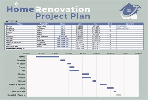 Planning the Renovation: Developing a Detailed Project Plan