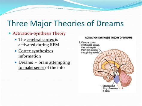 Possible Psychological Explanations for these Dream Patterns