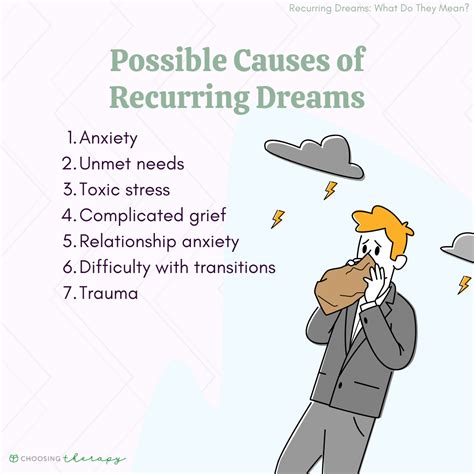 Possible Reasons for Recurring Dreams of Losing Parents of Close Acquaintances