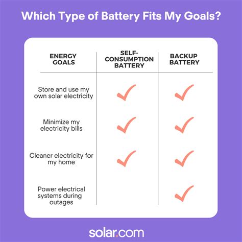 Potential Risks and Interpretations of Dreams Involving Consumption of Batteries