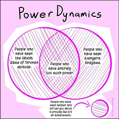 Power Dynamics: Exploring Control and Manipulation