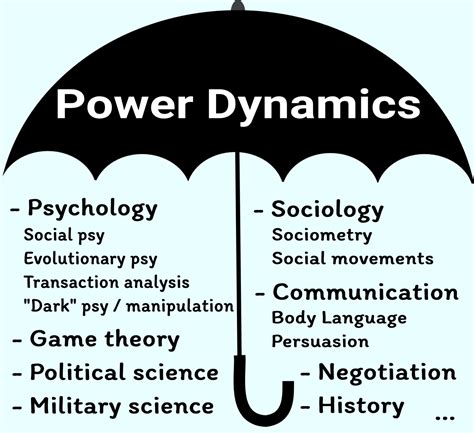 Power Dynamics and the Need for Control