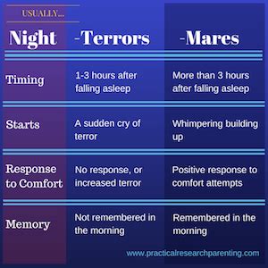 Practical Approaches for Managing Nightmares Involving Adversaries