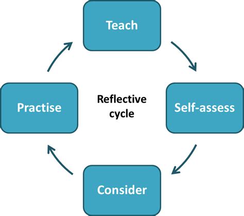 Practical Approaches to Assessing and Reflecting on Dreams Related to Becoming a Parent