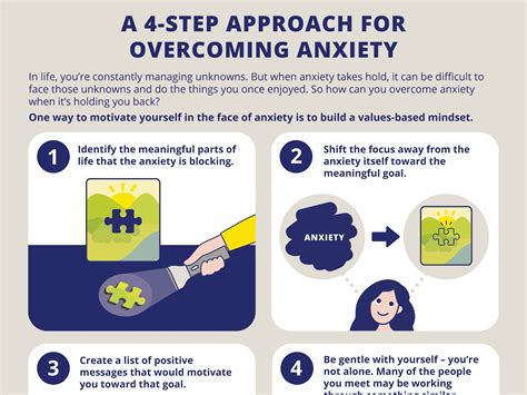 Practical Steps to Address and Overcome Anxiety Reflected in the Dream