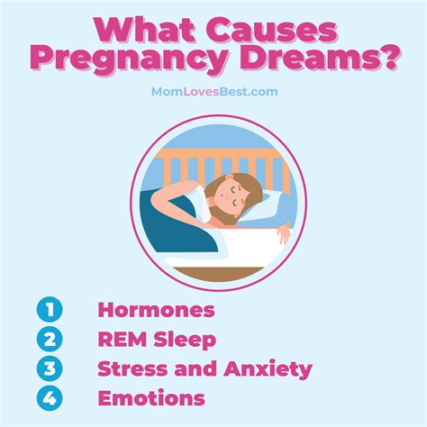 Pregnancy Hormones and Vivid Dreams