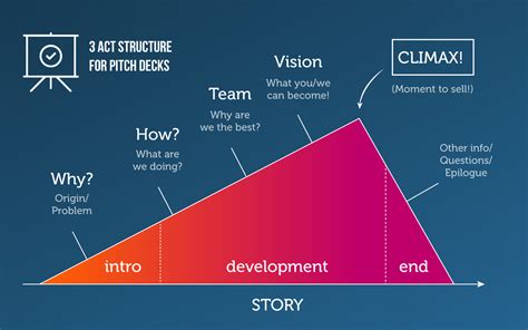 Prepare an Engaging Pitch and Captivating Story Angle