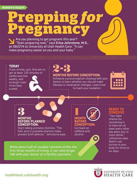 Preparing for Pregnancy: Essential Steps and Considerations