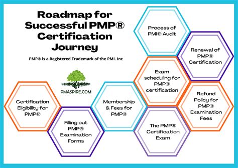 Preparing for the Journey: Training and Certification