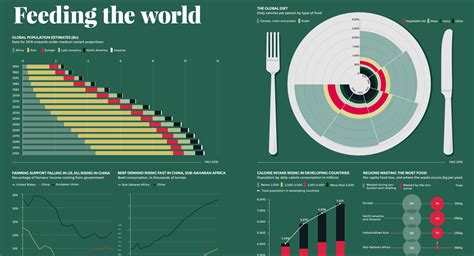 Prevalence and Cultural Perspectives of Dreams Involving Consumption of Spoiled Cuisine