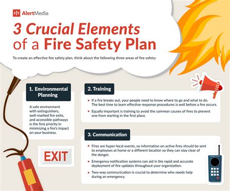 Preventing Future Disasters: The Significance of Fire Safety Measures