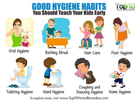 Promoting Good Hygiene Habits