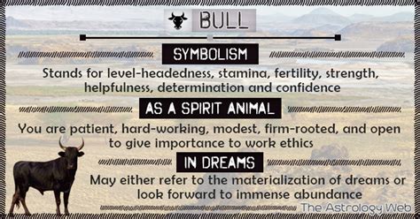 Psychological Analysis: Dreams Involving the Head of a Bull and its Impact on Personal Identity