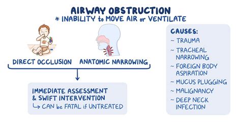 Psychological Factors and Dreams of Airway Obstruction