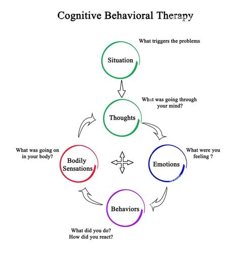 Psychological Interpretations: Exploring Potential Significance