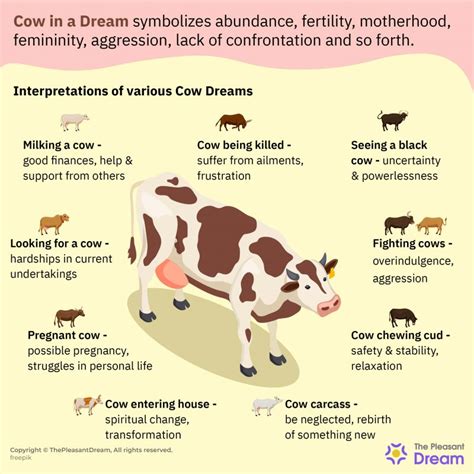 Psychological Interpretations of Cows in Dreams