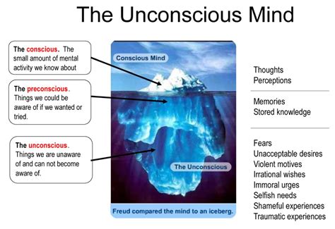 Psychological Perspectives: Exploring the Subconscious Mind