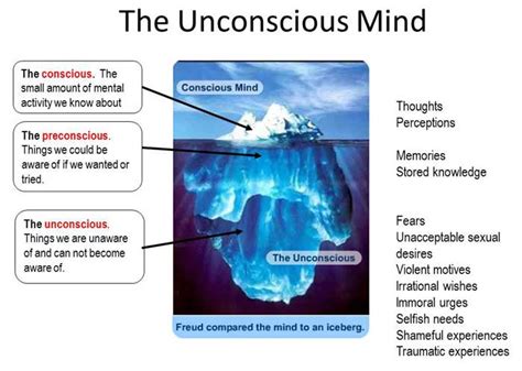 Psychological Perspectives: Unconscious Desires Revealed