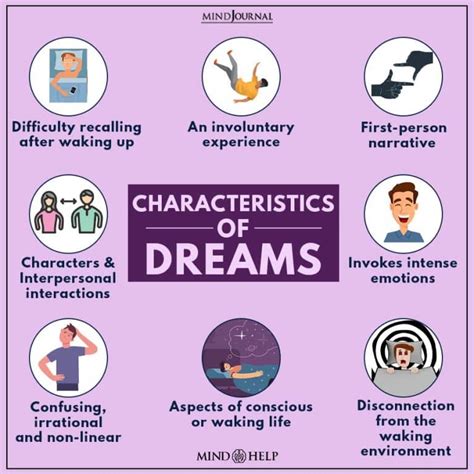 Psychological Perspectives on Dreams and their Symbolic Significance