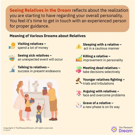Psychological Theories Exploring the Significance of Dreaming About Deceased Relatives