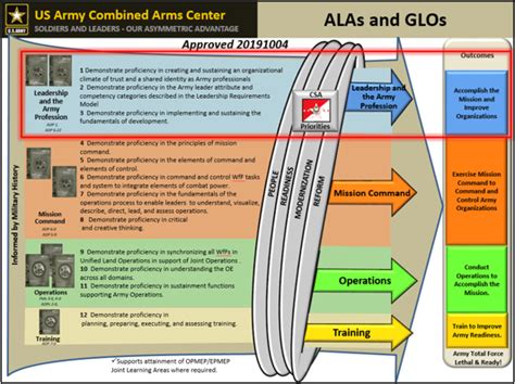 Recognizing Patterns and Reoccurring Symbols in Military Instructional Vision