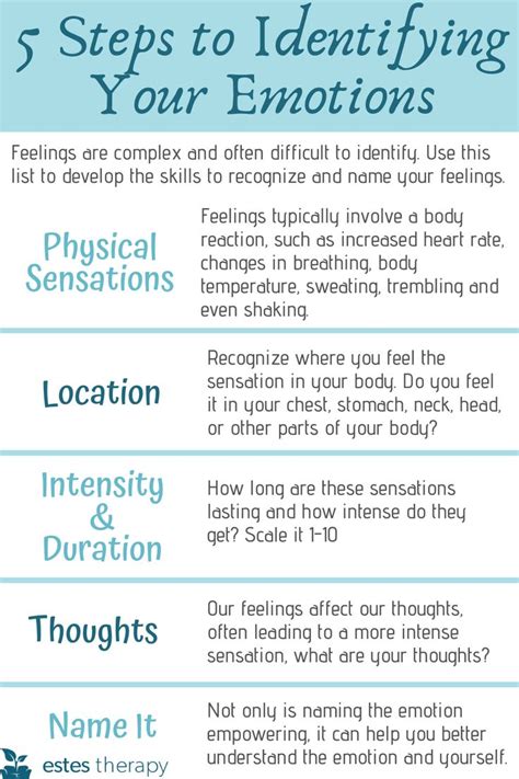 Recognizing and Acknowledging Your Emotions
