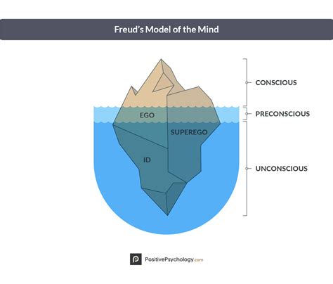 Recognizing the Freudian Perspective on Dismembered Cranium Fantasies