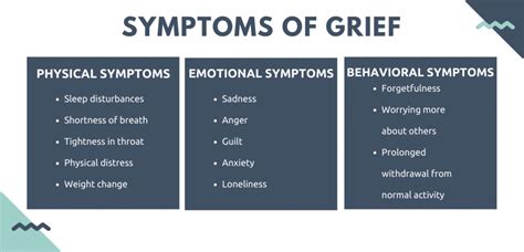 Recognizing the Impact of Grief