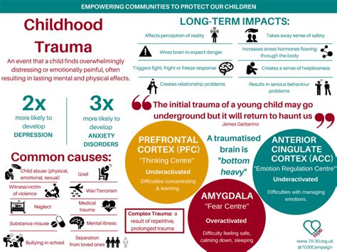 Recognizing the Indications of Trauma in Children