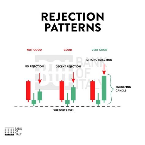 Recognizing the Patterns in Dream Rejections