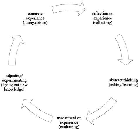 Reflective and Actionable Steps to Understand and Respond to Symbolic Messages within Disturbing Dreams