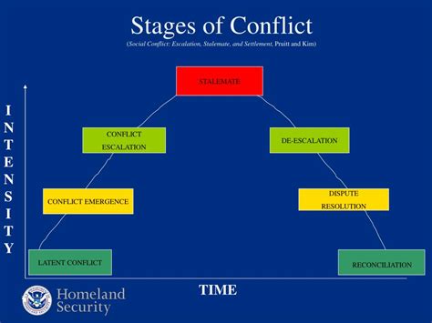 Resolution or Escalation? Decoding the Outcome of Combat Dreams