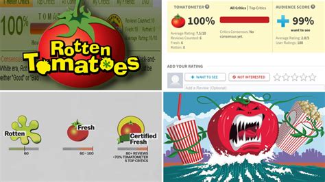Rotten Tomatoes vs Critics: Unveiling the Controversial Ratings System