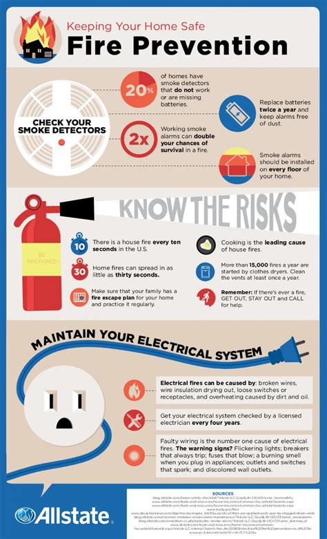 Safeguarding Your Home: Essential Measures for Preventing Explosions