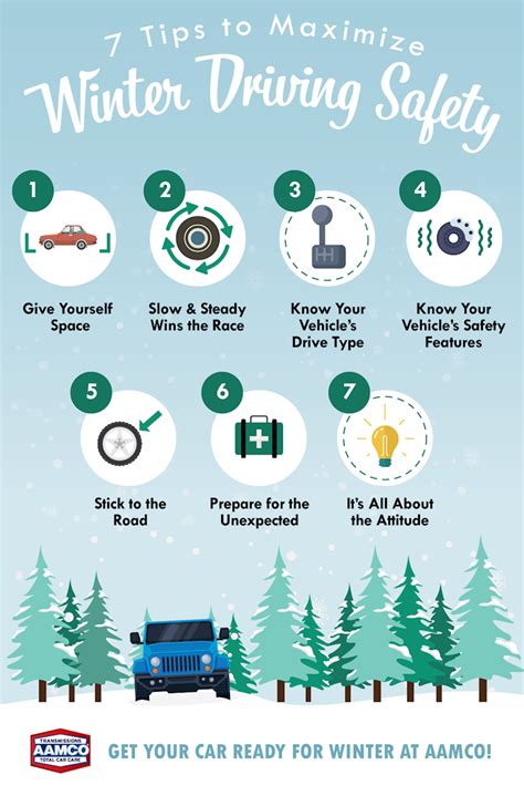 Safety First: Vital Suggestions for Operating a Vehicle in Wintry Conditions