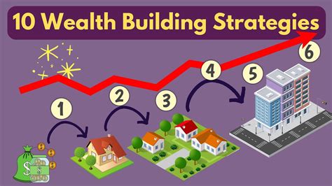 Saving Smart: Strategies to Build Wealth for Your Ultimate Dream Residence