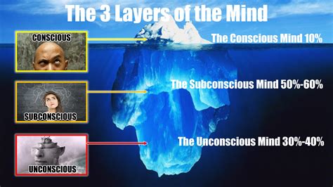 Seizing the Reins: Mastering the Realm of Your Unconscious Mind