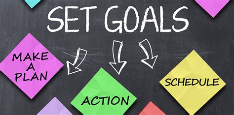 Set Clear Goals and Create a Plan