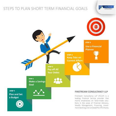 Setting Clear Financial Goals for Success