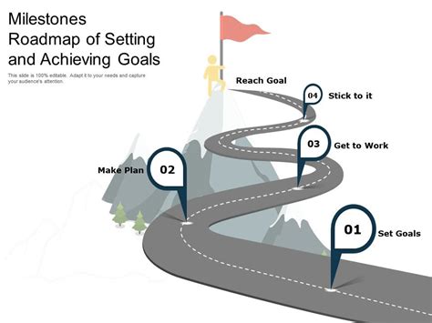 Setting Goals: Mapping Your Journey to Achievement