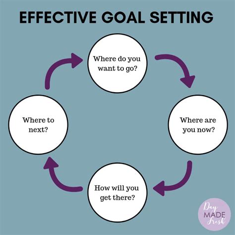 Setting Goals: The Pathway to a Thriving Lifestyle