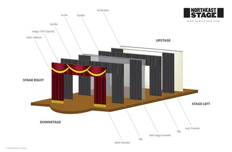 Setting the Stage: The Impact of Curtain Opening in Elevating Motivation and Productivity