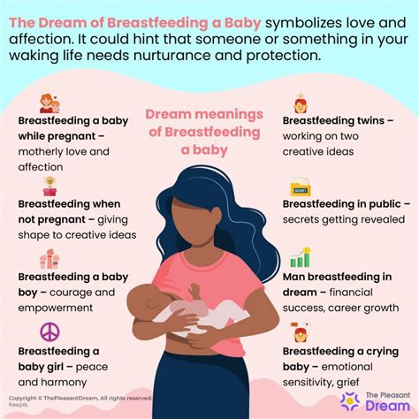 Significance of Dreams Involving Blood in Breast Milk on One's Well-being