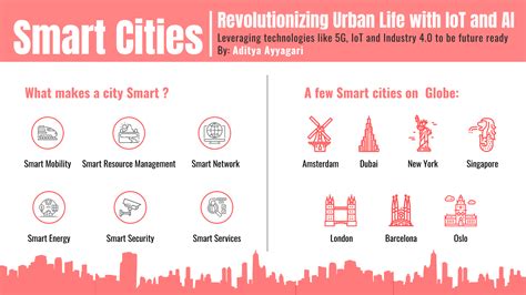 Smart Cities: Enhancing Urban Living with AI