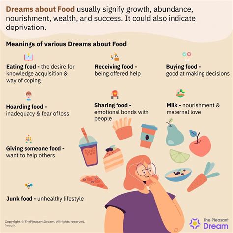 Spotlight on Common Food Dreams and Their Symbolic Meanings
