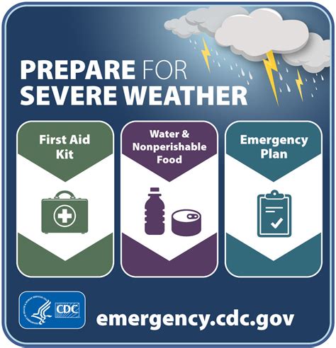 Stay Calm: Dealing with Emergencies and Adverse Weather Conditions