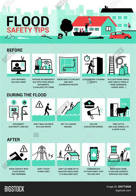 Staying Safe: Precautions to Take During a Flood