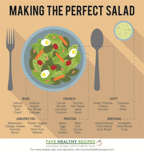 Step-by-Step Guide: Crafting Your Perfect Salad from Scratch