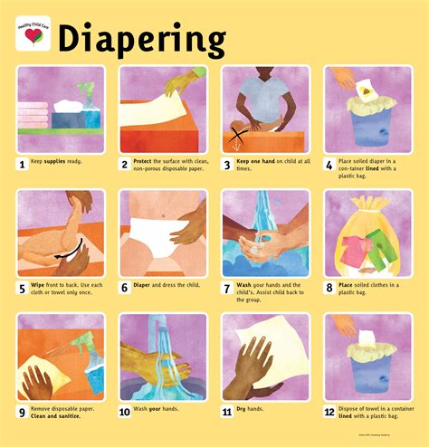 Step-by-step Diaper Changing Process: A Comprehensive Overview
