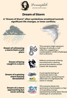 Storm Dreams as a Reflection of Inner Conflict and Anxiety